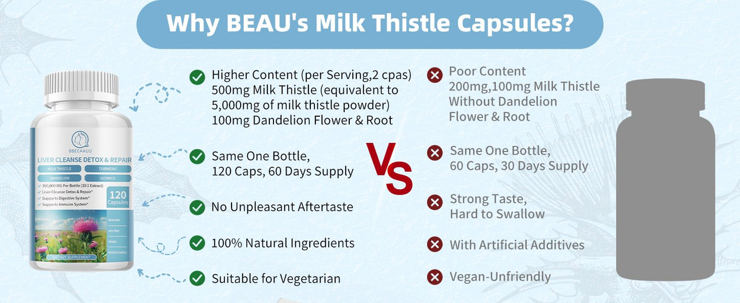 Milk Thistle Supplement Capsules, Liver Health Formula, with Dandelion Root, 10:1 Extract, for Liver Detox Cleanse Support, Digestive & Immune System, 120 Veggie Caps